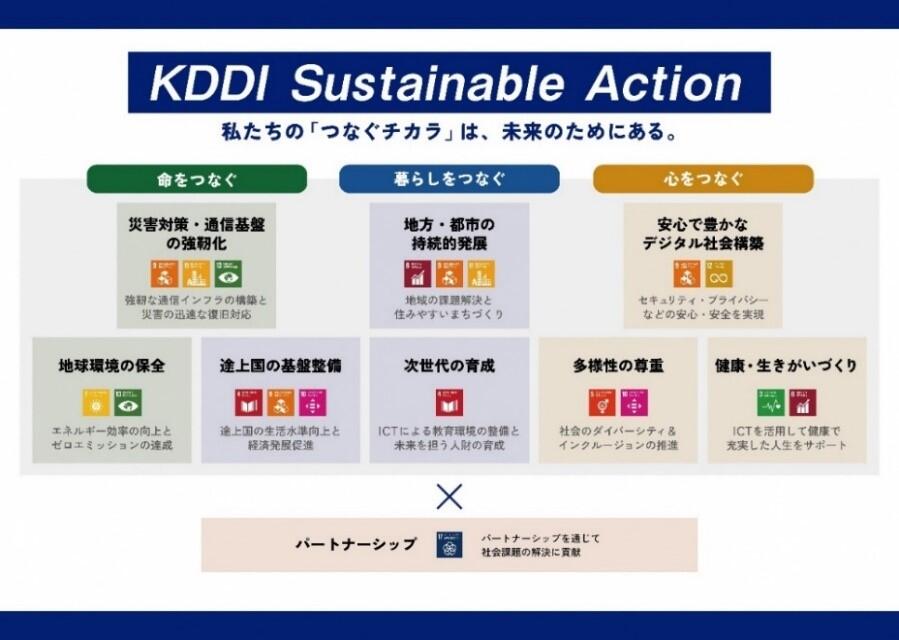 KDDI Sustainable Action
